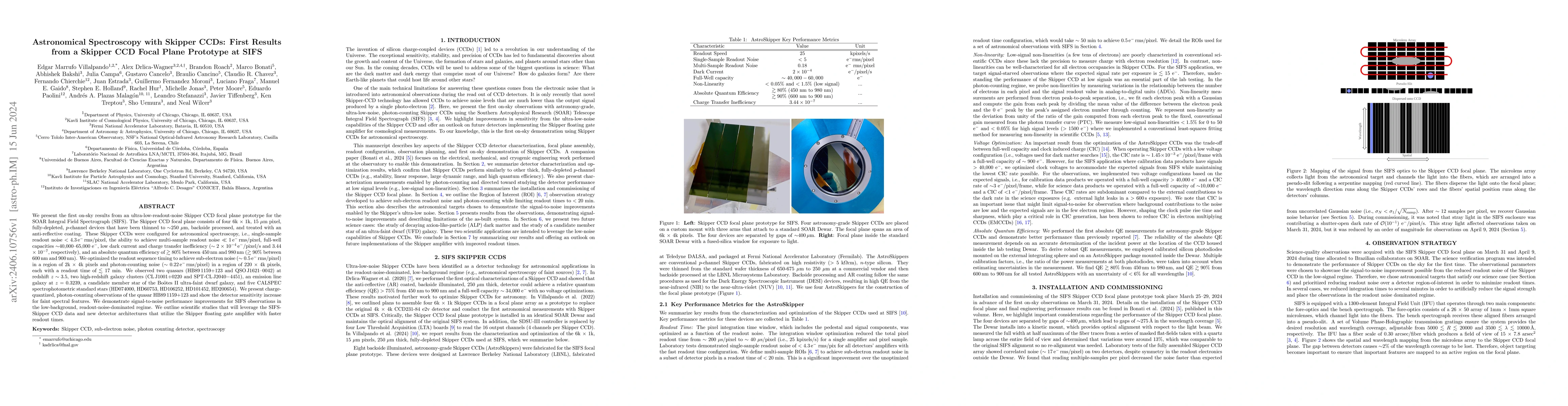 Thumbnail for Astronomical Spectroscopy with Skipper CCDs: First Results from a
  Skipper CCD Focal Plane Prototype at SIFS