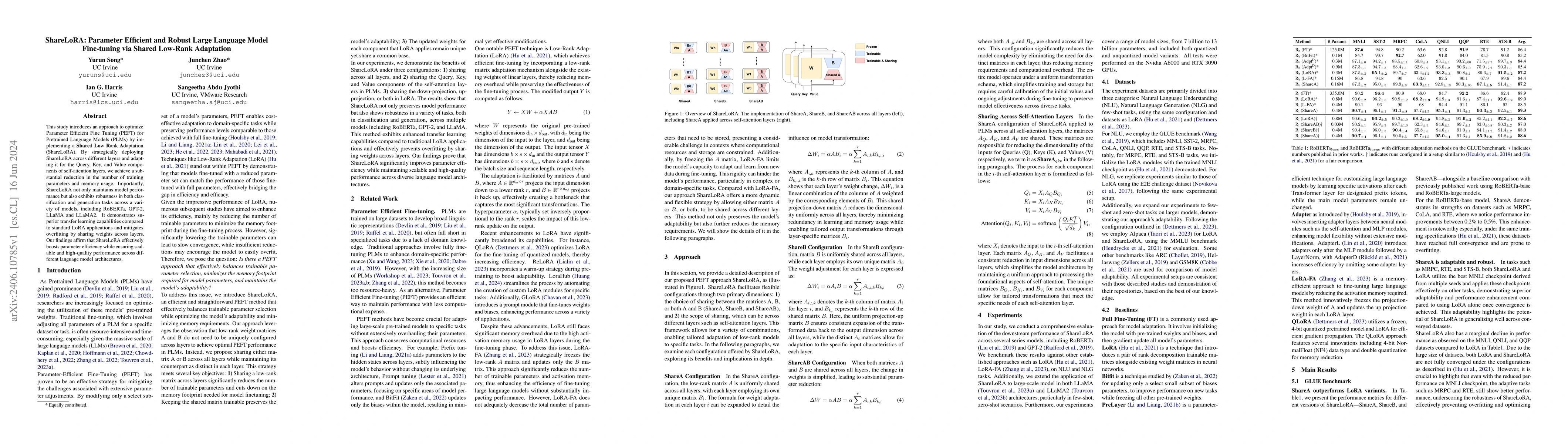 Thumbnail for ShareLoRA: Parameter Efficient and Robust Large Language Model
  Fine-tuning via Shared Low-Rank Adaptation