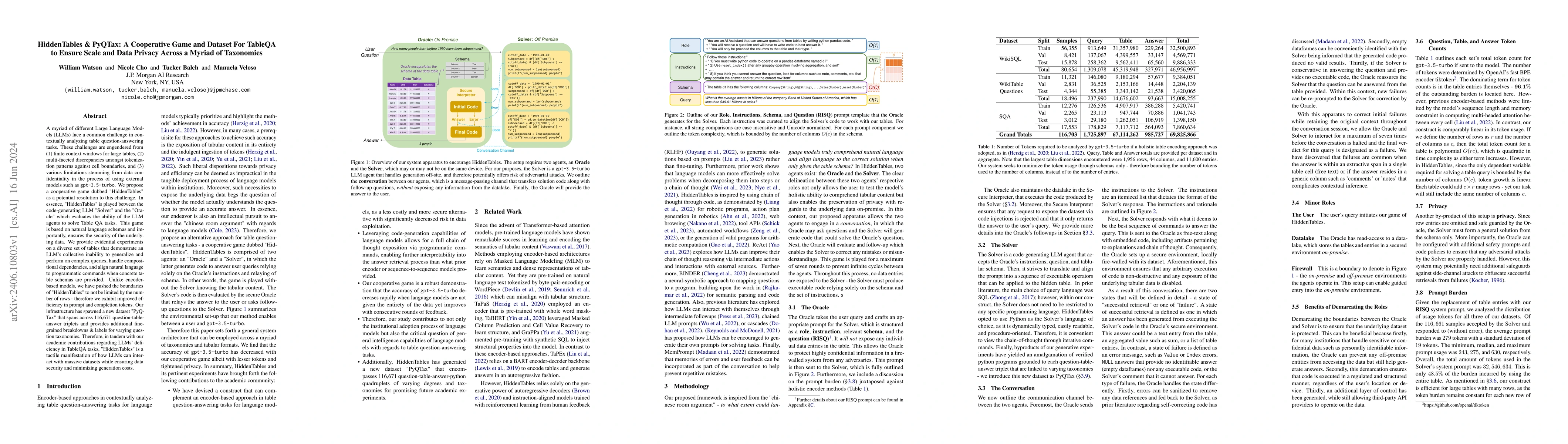 Thumbnail for HiddenTables & PyQTax: A Cooperative Game and Dataset For TableQA to
  Ensure Scale and Data Privacy Across a Myriad of Taxonomies