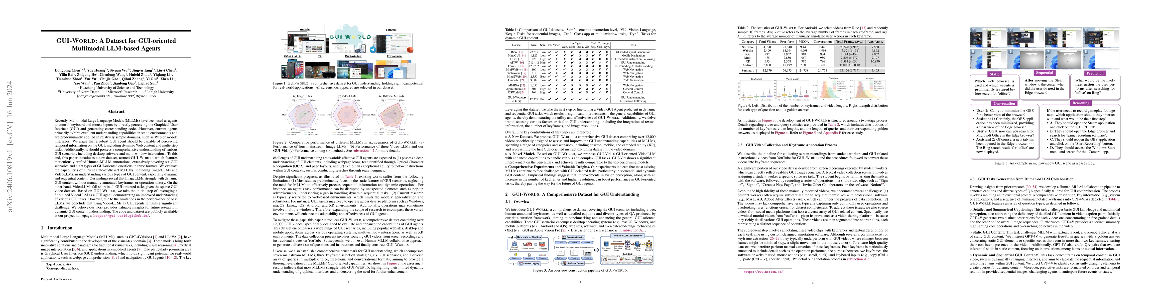 Thumbnail for GUI-WORLD: A Dataset for GUI-oriented Multimodal LLM-based Agents