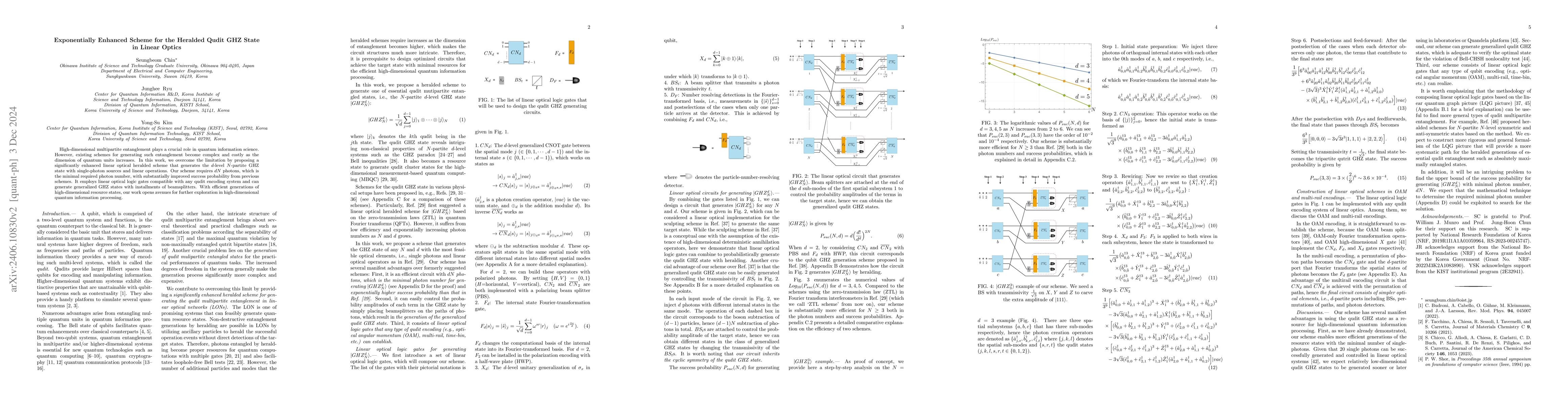 Thumbnail for Exponentially Enhanced Scheme for the Heralded Qudit GHZ State in Linear
  Optics