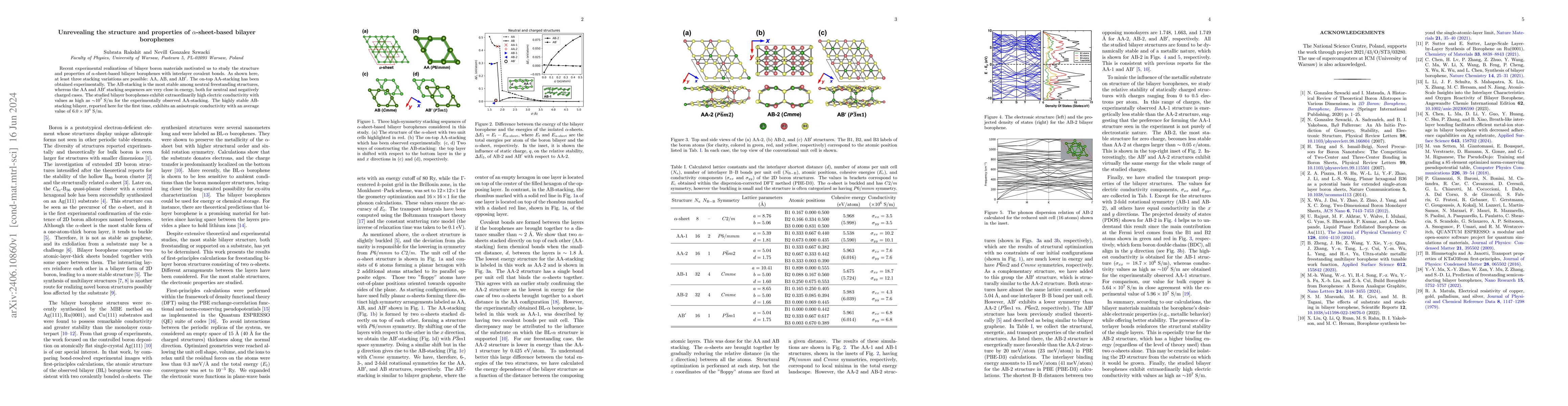 Thumbnail for Unrevealing the structure and properties of {$\alpha$}-sheet-based
  bilayer borophenes