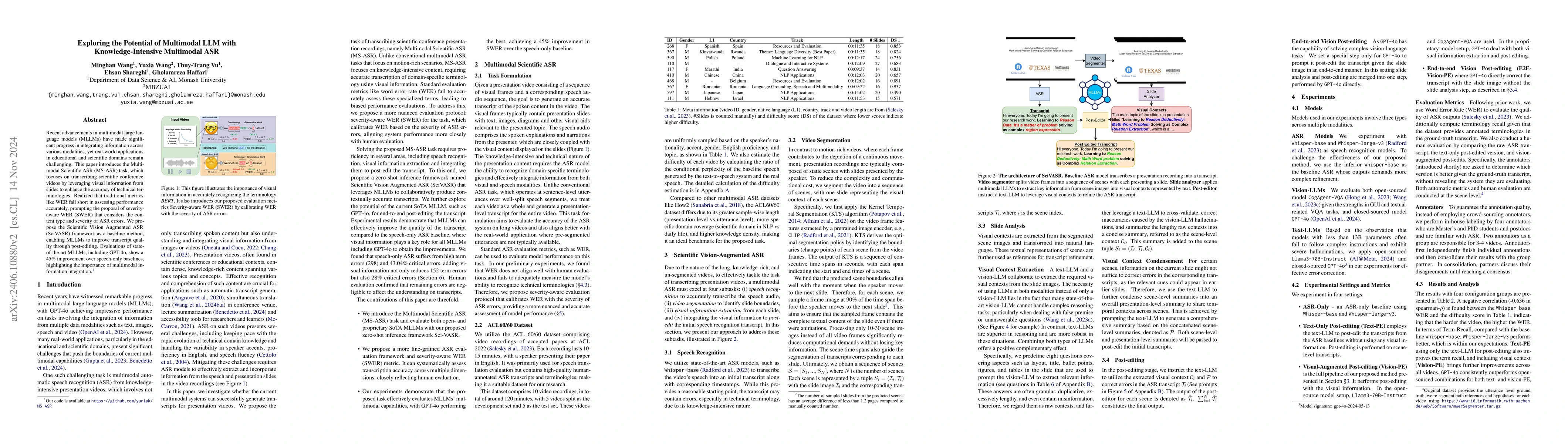 Thumbnail for Exploring the Potential of Multimodal LLM with Knowledge-Intensive
  Multimodal ASR