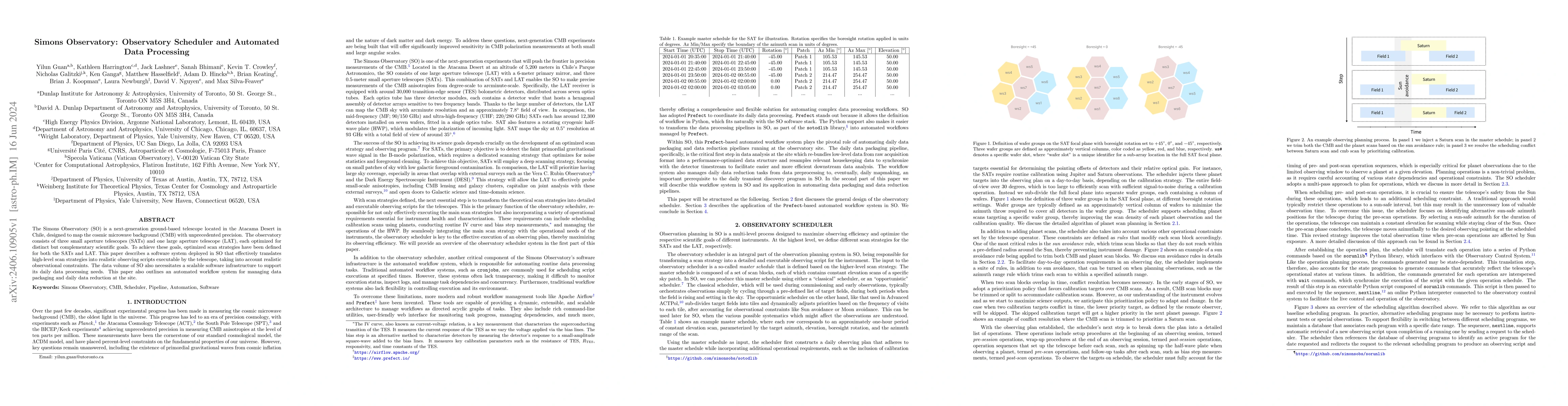 Thumbnail for Simons Observatory: Observatory Scheduler and Automated Data Processing