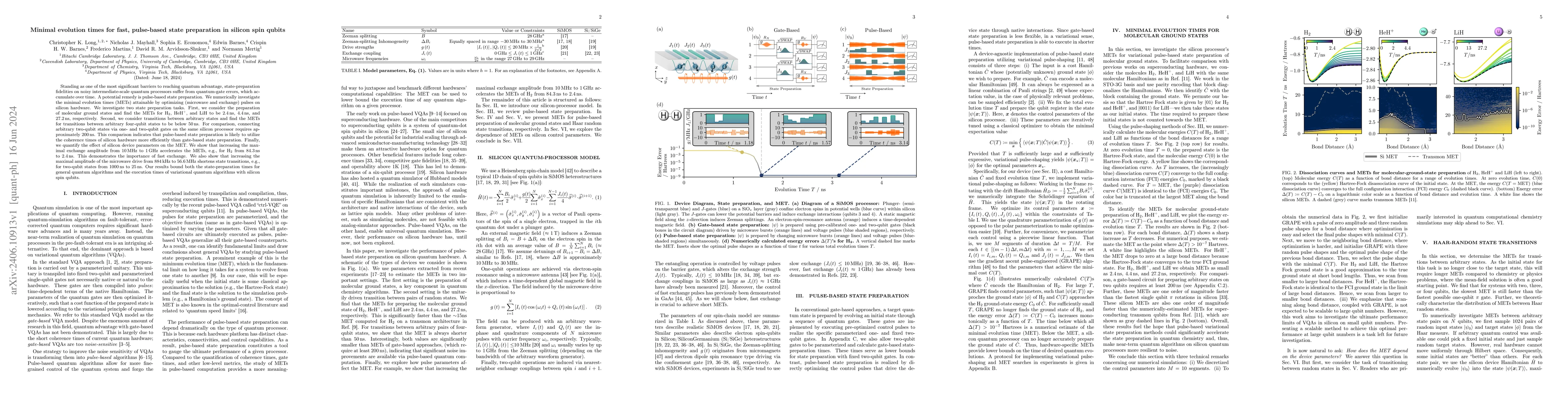 Thumbnail for Minimal evolution times for fast, pulse-based state preparation in
  silicon spin qubits