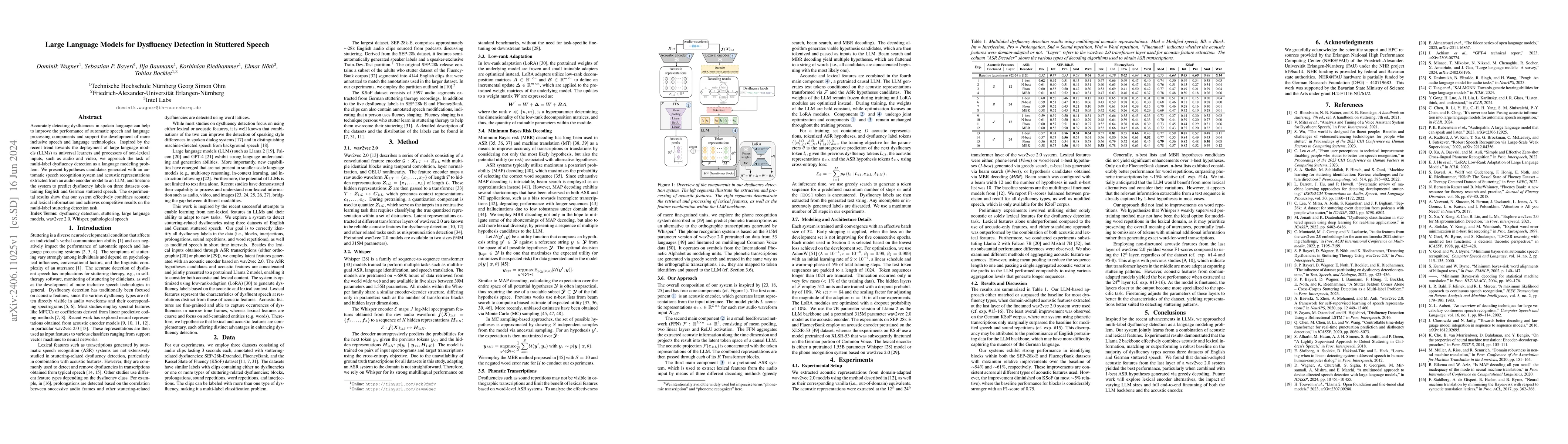 Thumbnail for Large Language Models for Dysfluency Detection in Stuttered Speech