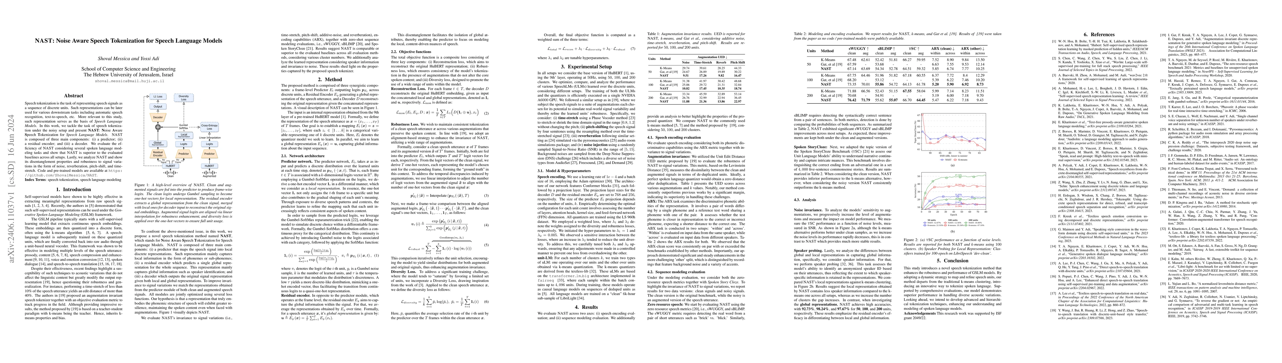 Thumbnail for NAST: Noise Aware Speech Tokenization for Speech Language Models