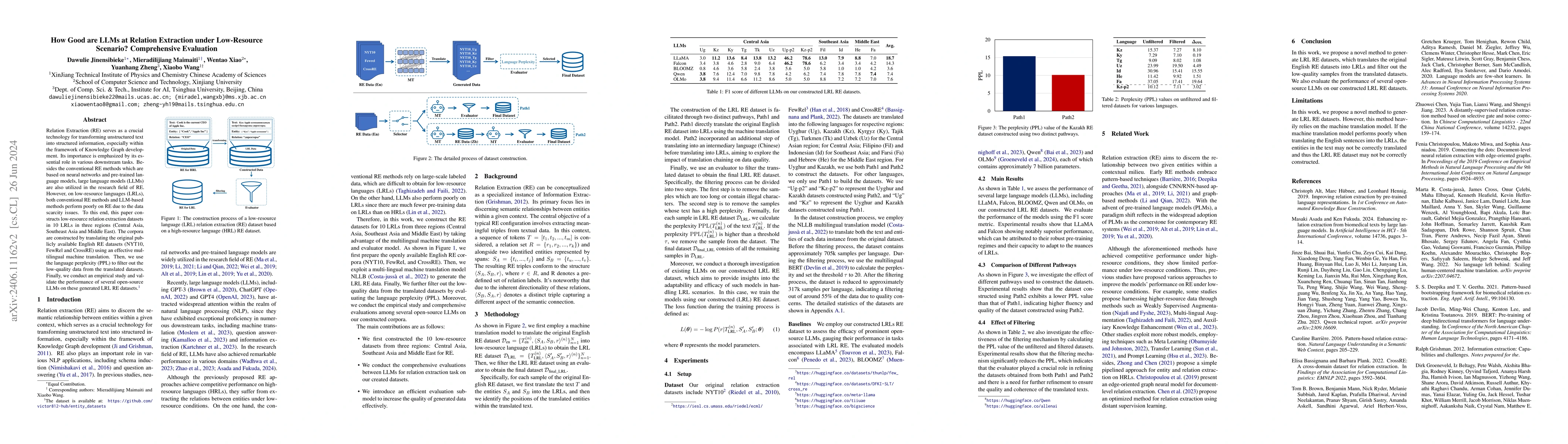 Thumbnail for How Good are LLMs at Relation Extraction under Low-Resource Scenario?
  Comprehensive Evaluation