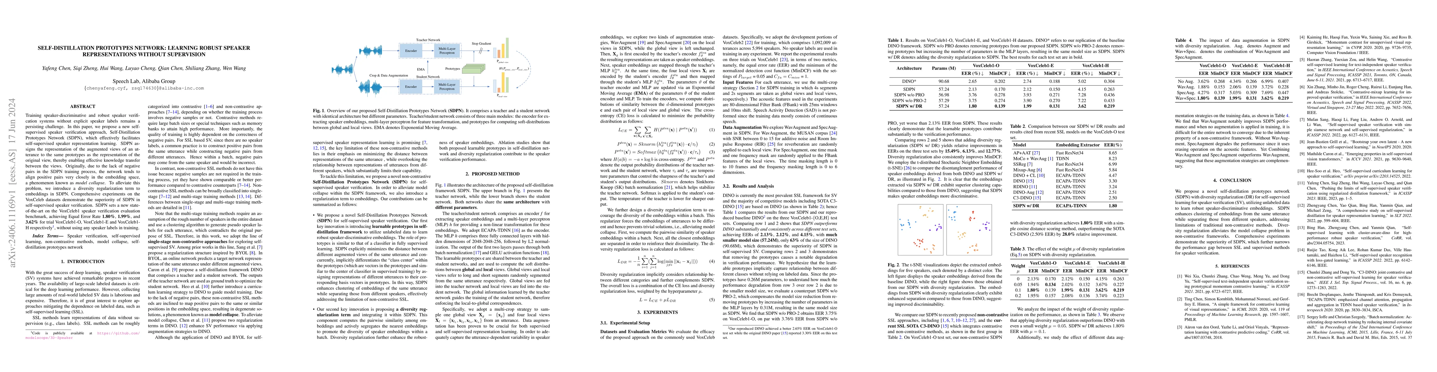 Thumbnail for Self-Distillation Prototypes Network: Learning Robust Speaker
  Representations without Supervision