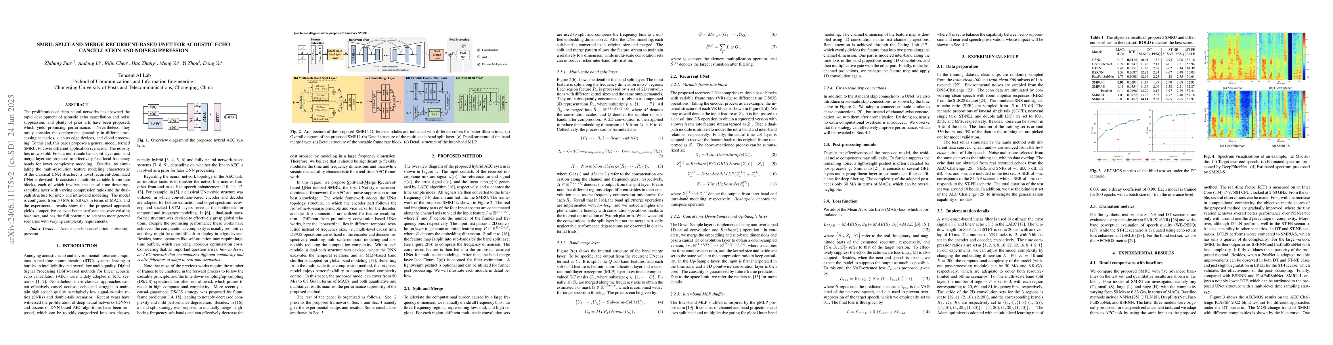 Thumbnail for SMRU: Split-and-Merge Recurrent-based UNet for Acoustic Echo
  Cancellation and Noise Suppression