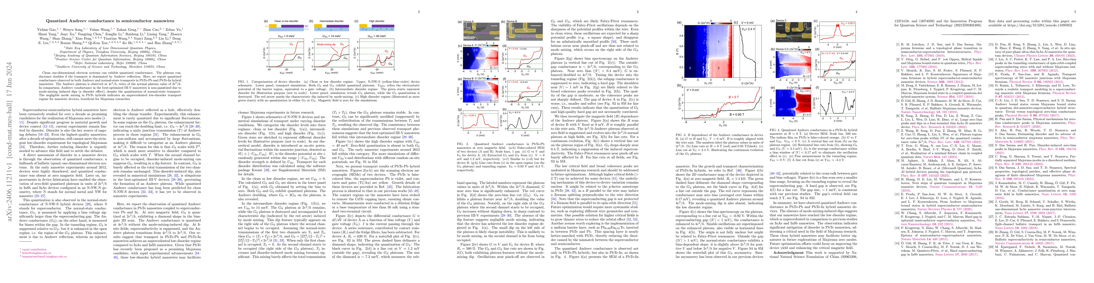 Thumbnail for Quantized Andreev conductance in semiconductor nanowires