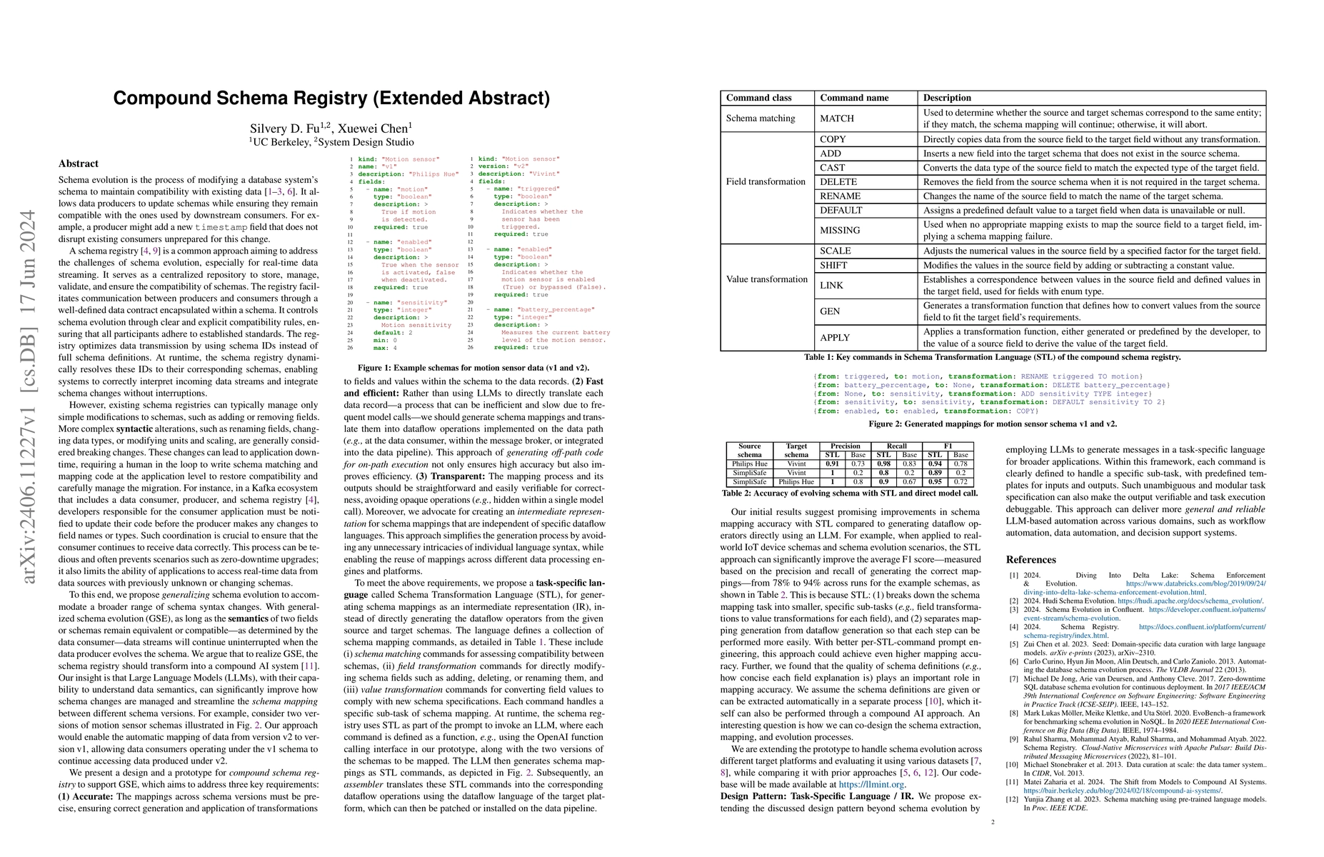 Thumbnail for Compound Schema Registry