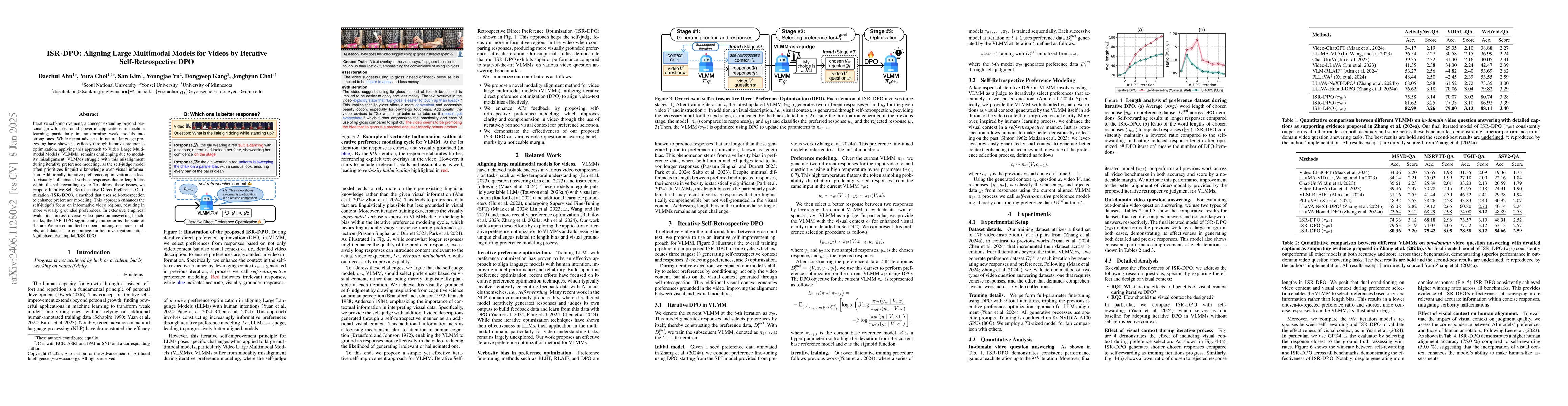 Thumbnail for i-SRT: Aligning Large Multimodal Models for Videos by Iterative
  Self-Retrospective Judgment