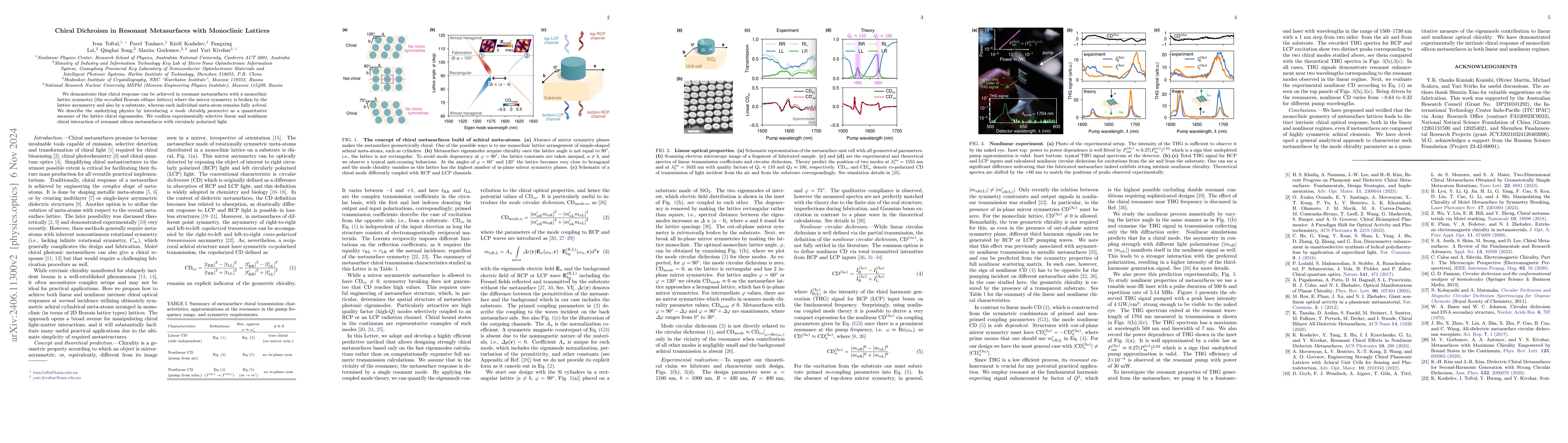 Thumbnail for Chiral dichroism in resonant metasurfaces with monoclinic lattices