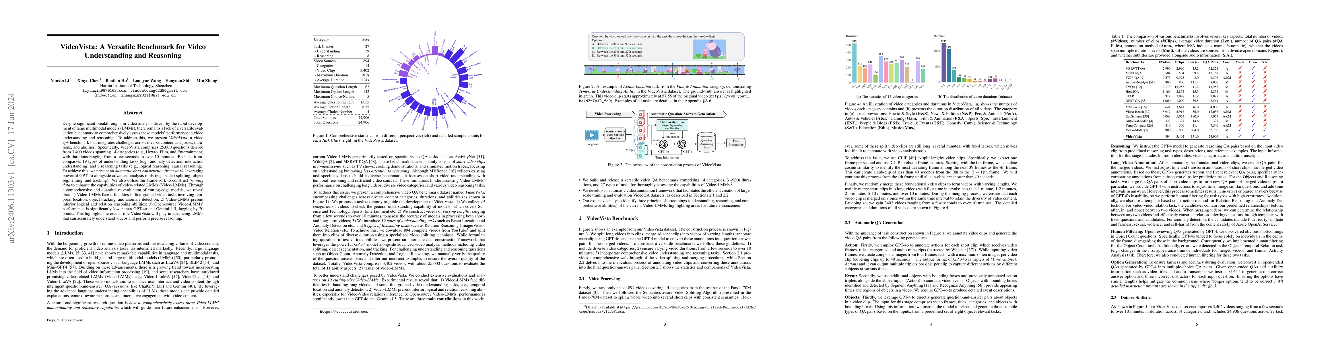Thumbnail for VideoVista: A Versatile Benchmark for Video Understanding and Reasoning