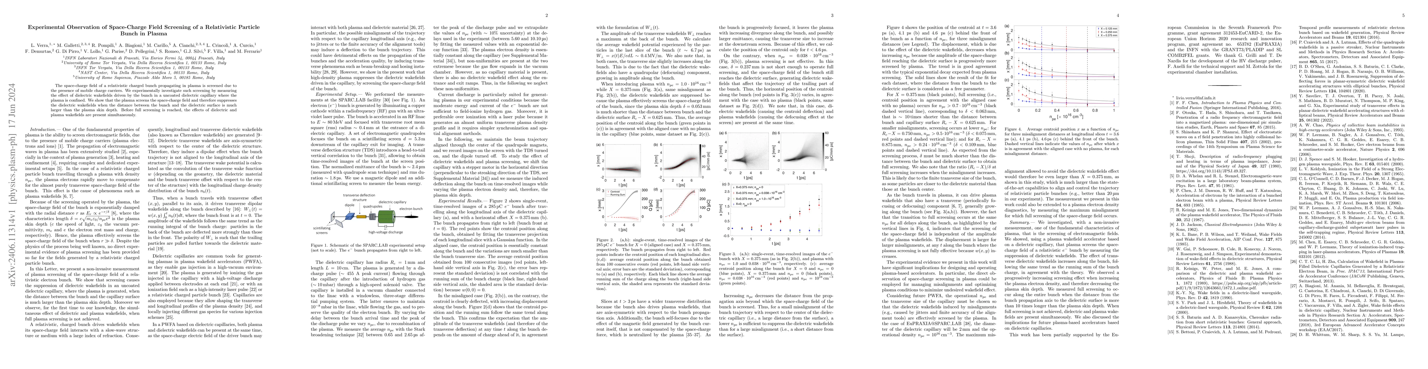 Thumbnail for Experimental Observation of Space-Charge Field Screening of a
  Relativistic Particle Bunch in Plasma