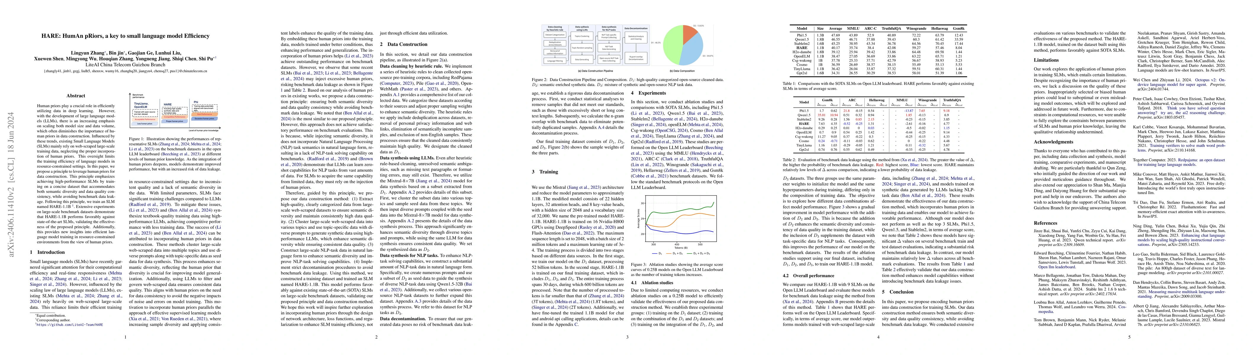 Thumbnail for HARE: HumAn pRiors, a key to small language model Efficiency