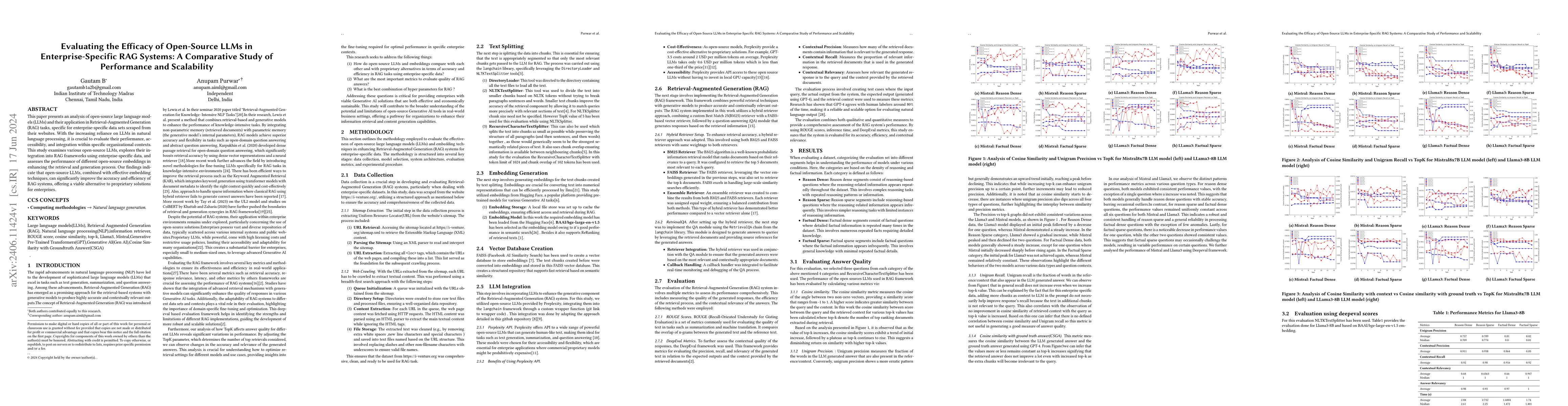 Thumbnail for Evaluating the Efficacy of Open-Source LLMs in Enterprise-Specific RAG
  Systems: A Comparative Study of Performance and Scalability