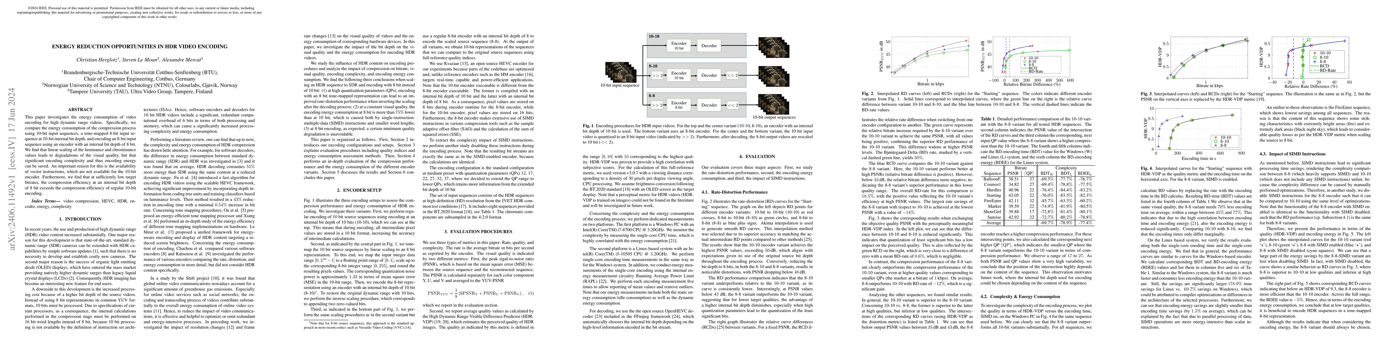 Thumbnail for Energy Reduction Opportunities in HDR Video Encoding