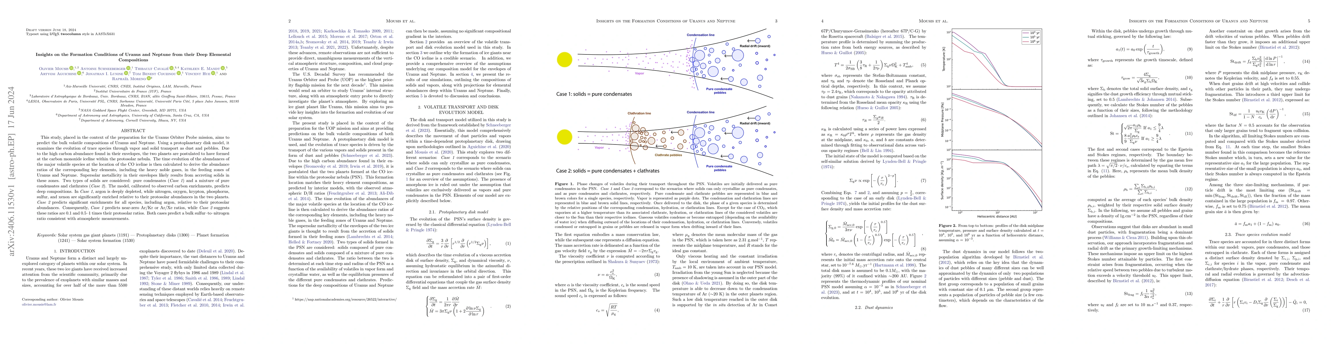 Thumbnail for Insights on the Formation Conditions of Uranus and Neptune from their
  Deep Elemental Compositions