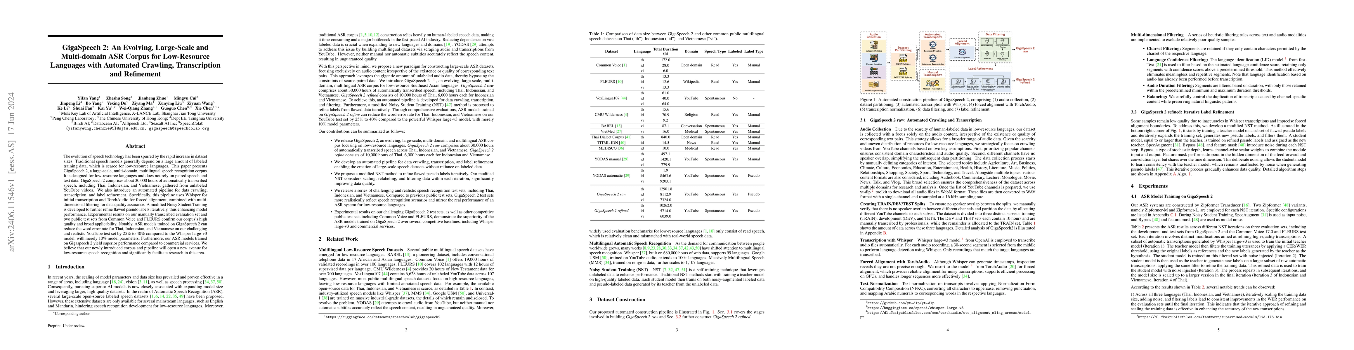 Thumbnail for GigaSpeech 2: An Evolving, Large-Scale and Multi-domain ASR Corpus for
  Low-Resource Languages with Automated Crawling, Transcription and Refinement
