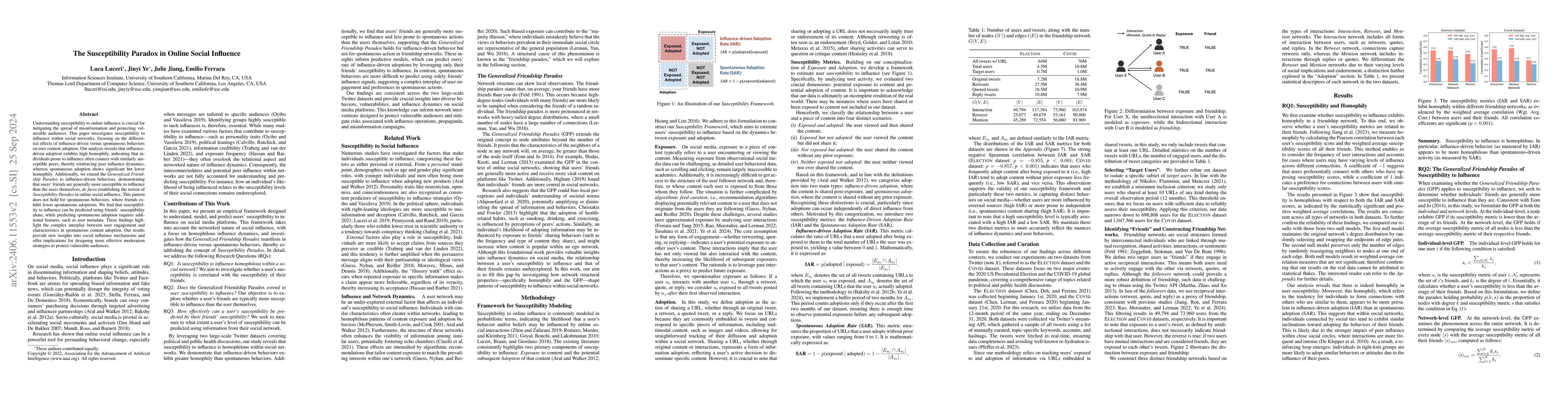 Thumbnail for The Susceptibility Paradox in Online Social Influence