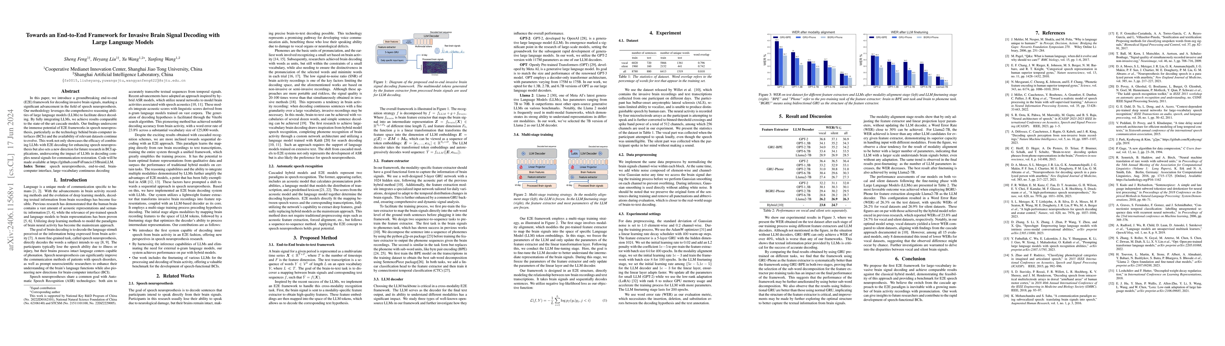 Thumbnail for Towards an End-to-End Framework for Invasive Brain Signal Decoding with
  Large Language Models