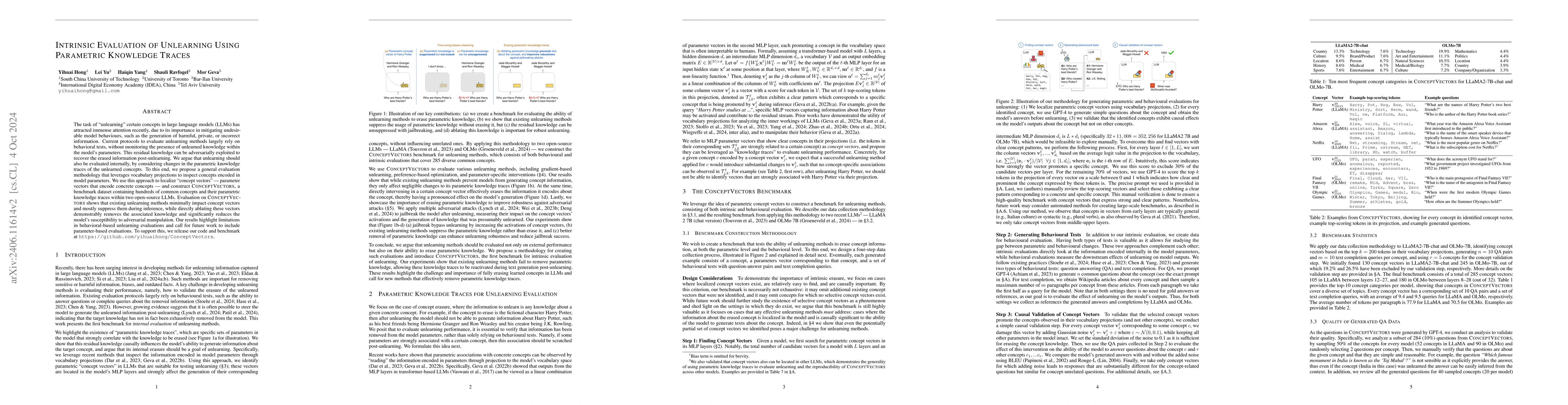 Thumbnail for Intrinsic Evaluation of Unlearning Using Parametric Knowledge Traces