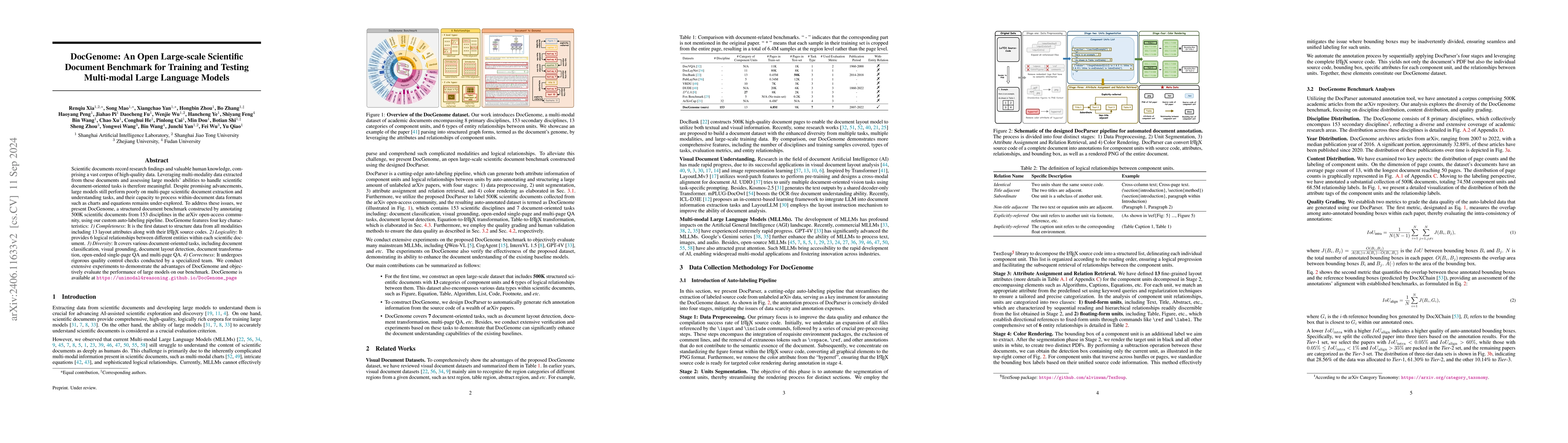 Thumbnail for DocGenome: An Open Large-scale Scientific Document Benchmark for
  Training and Testing Multi-modal Large Language Models
