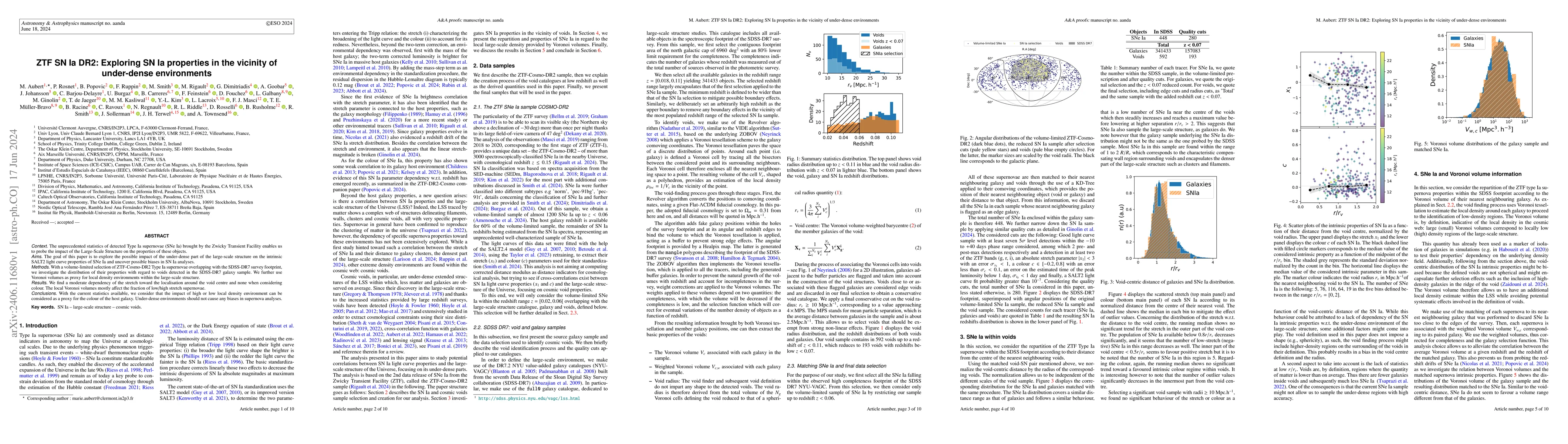 Thumbnail for ZTF SN Ia DR2: Exploring SN Ia properties in the vicinity of under-dense
  environments