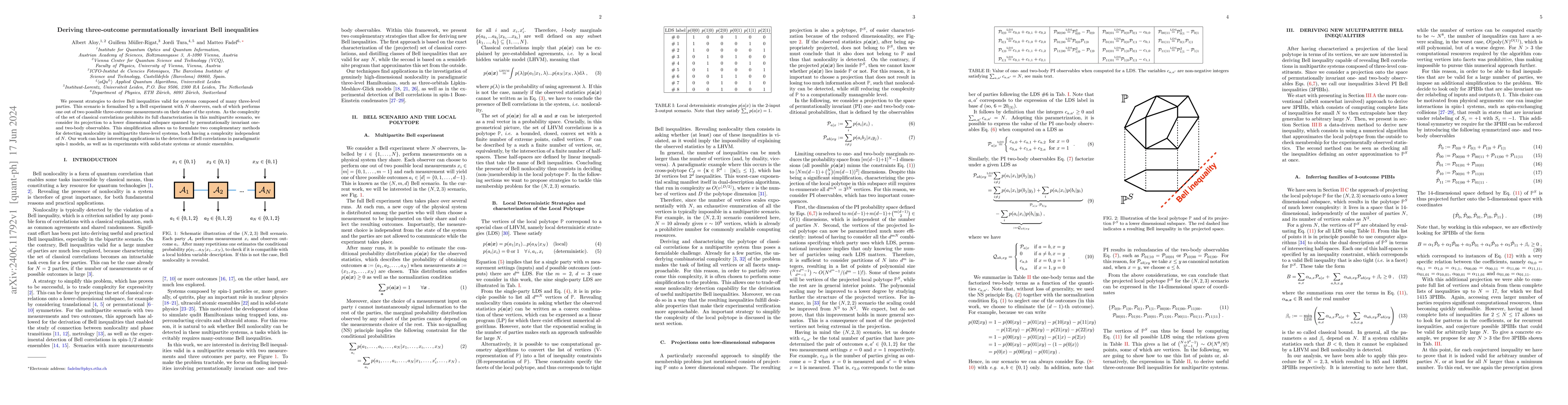 Thumbnail for Deriving three-outcome permutationally invariant Bell inequalities