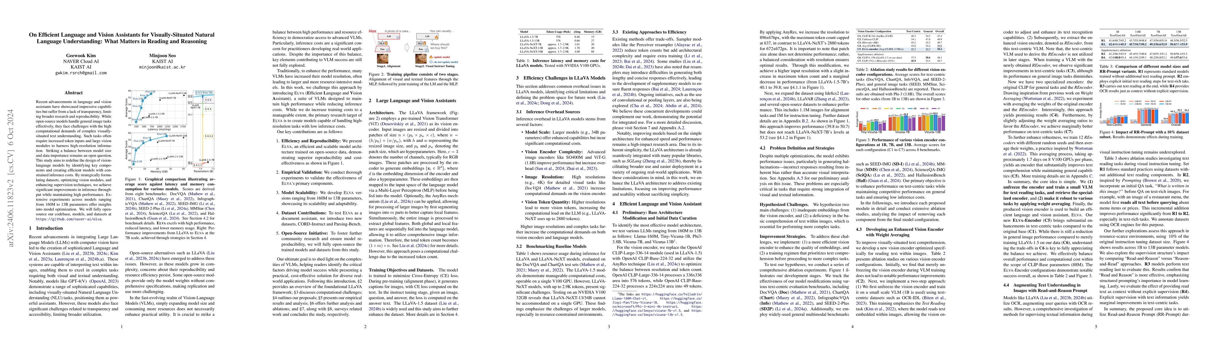 Thumbnail for On Efficient Language and Vision Assistants for Visually-Situated
  Natural Language Understanding: What Matters in Reading and Reasoning
