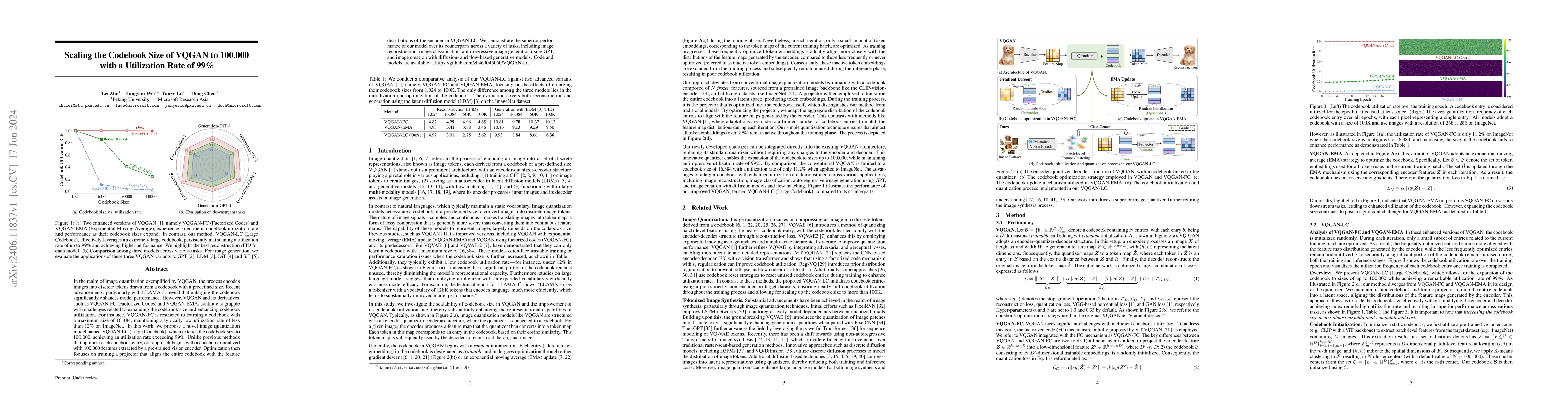 Thumbnail for Scaling the Codebook Size of VQGAN to 100,000 with a Utilization Rate of
  99%