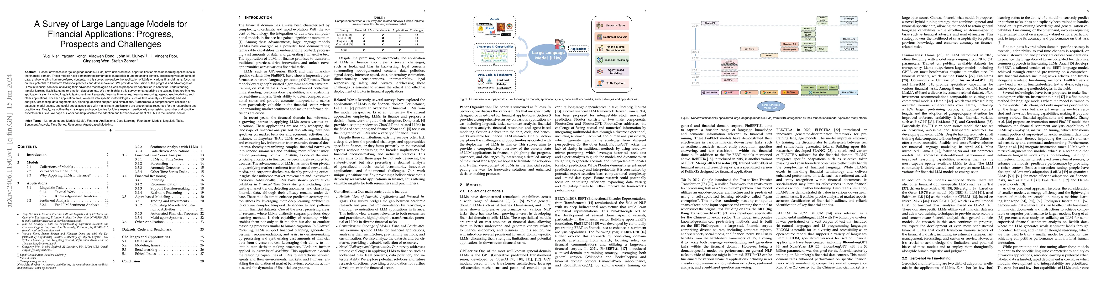 Thumbnail for A Survey of Large Language Models for Financial Applications: Progress,
  Prospects and Challenges