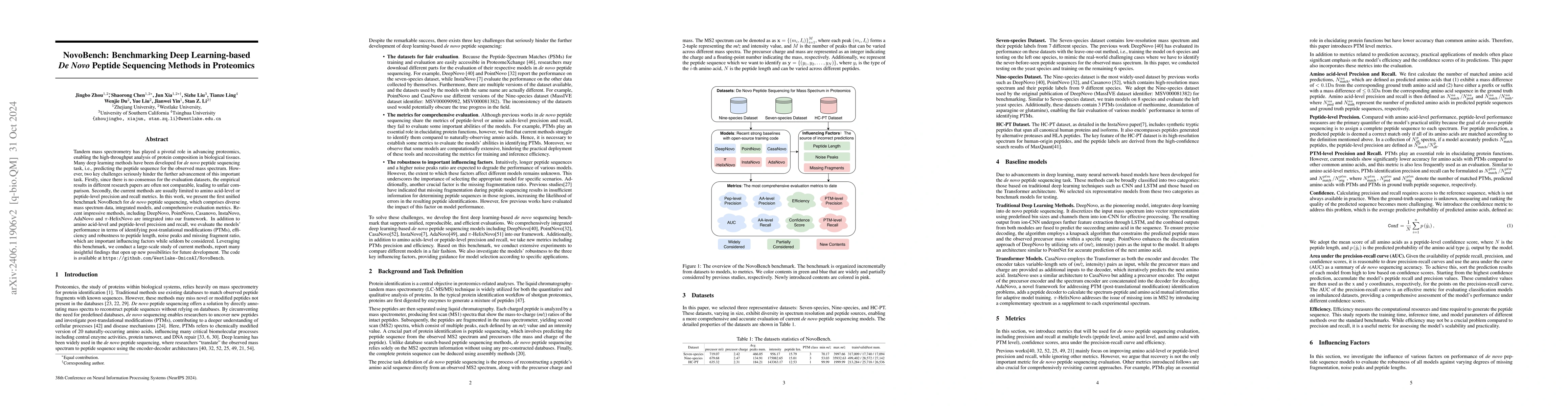 Thumbnail for NovoBench: Benchmarking Deep Learning-based De Novo Peptide Sequencing
  Methods in Proteomics