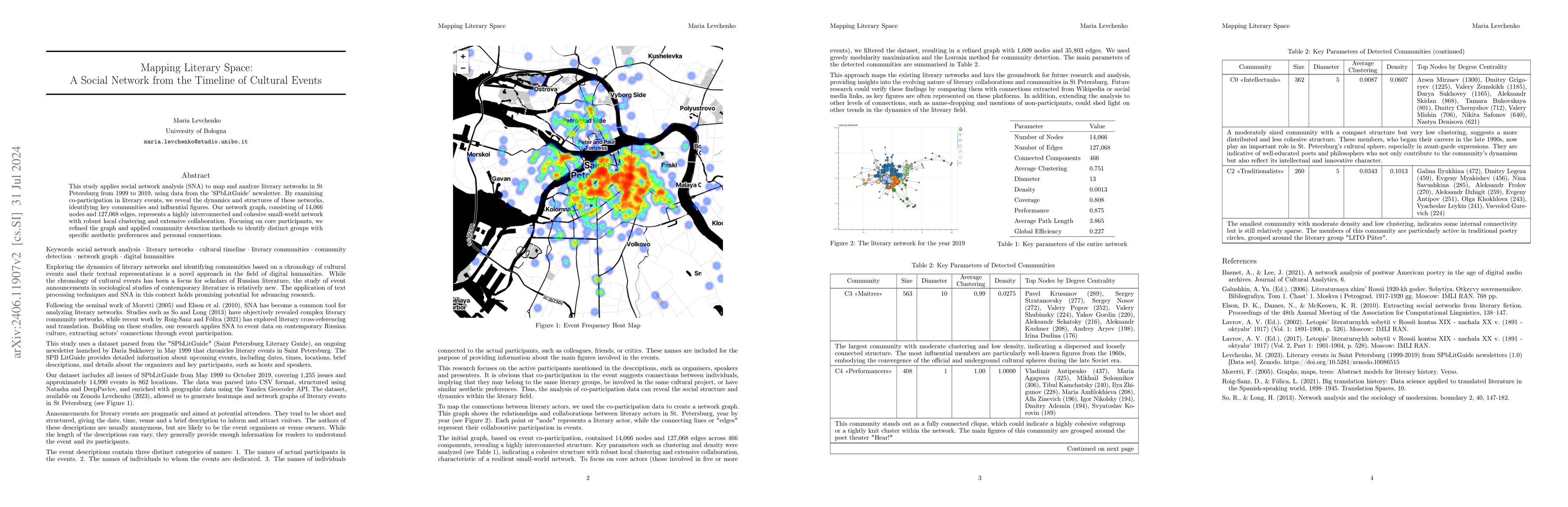 Thumbnail for Mapping Literary Space: A Social Network from the Timeline of Cultural
  Events