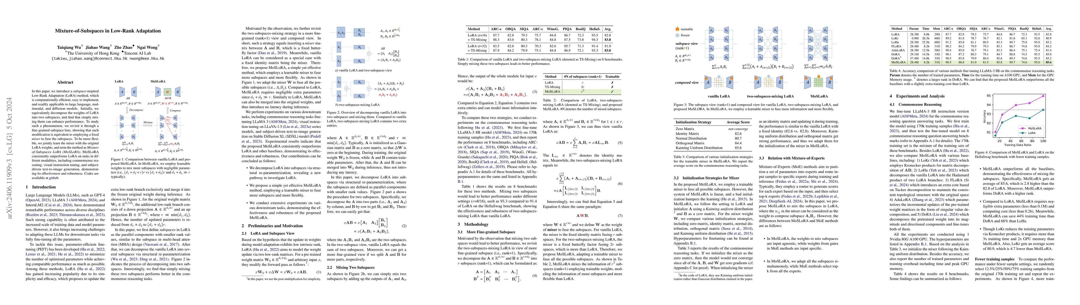 Thumbnail for Mixture-of-Subspaces in Low-Rank Adaptation