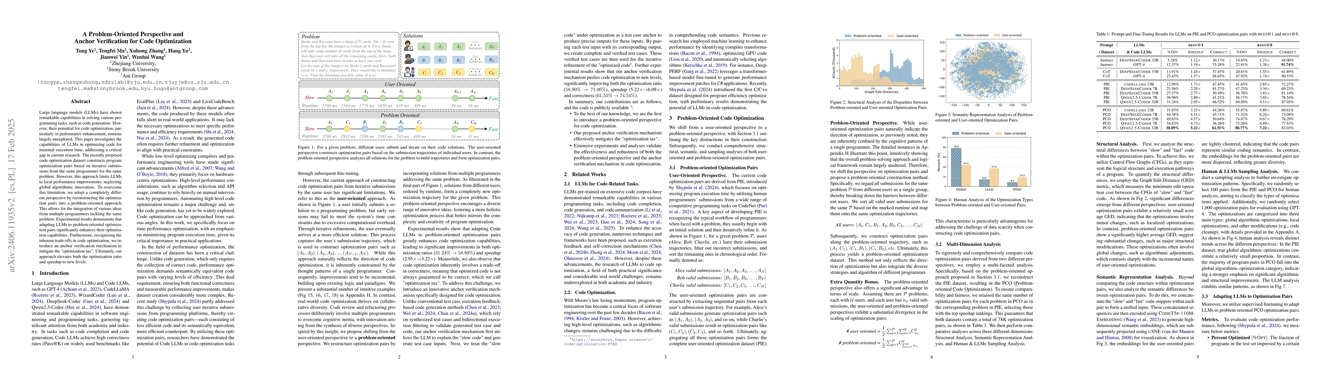 Thumbnail for Iterative or Innovative? A Problem-Oriented Perspective for Code
  Optimization