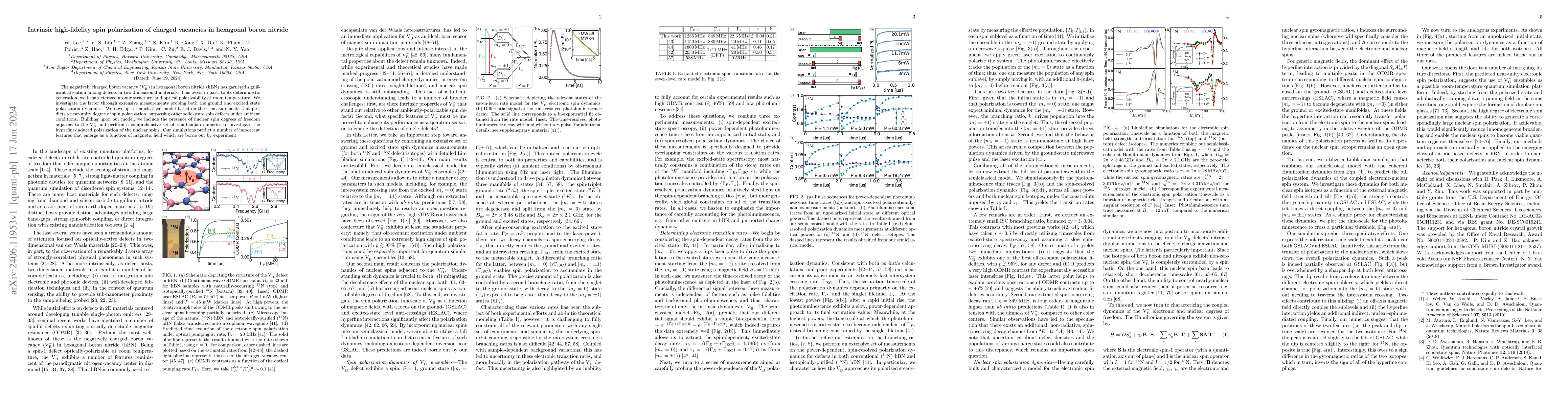 Thumbnail for Intrinsic high-fidelity spin polarization of charged vacancies in
  hexagonal boron nitride