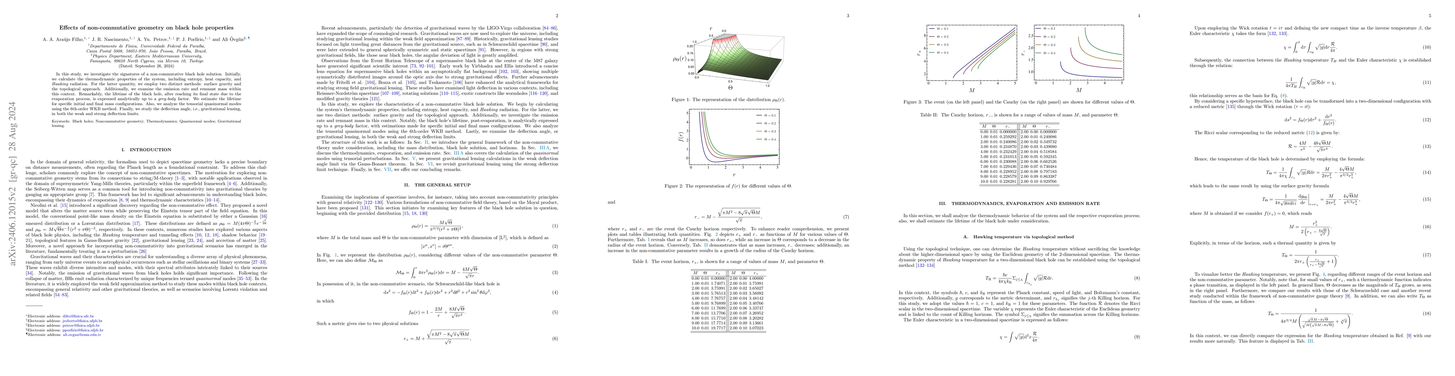 Thumbnail for Effects of non-commutative geometry on black hole properties