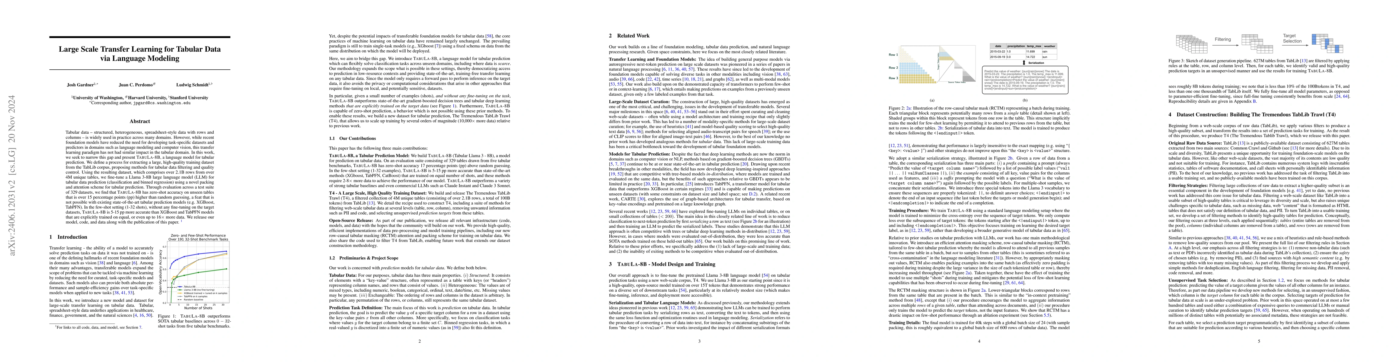 Thumbnail for Large Scale Transfer Learning for Tabular Data via Language Modeling