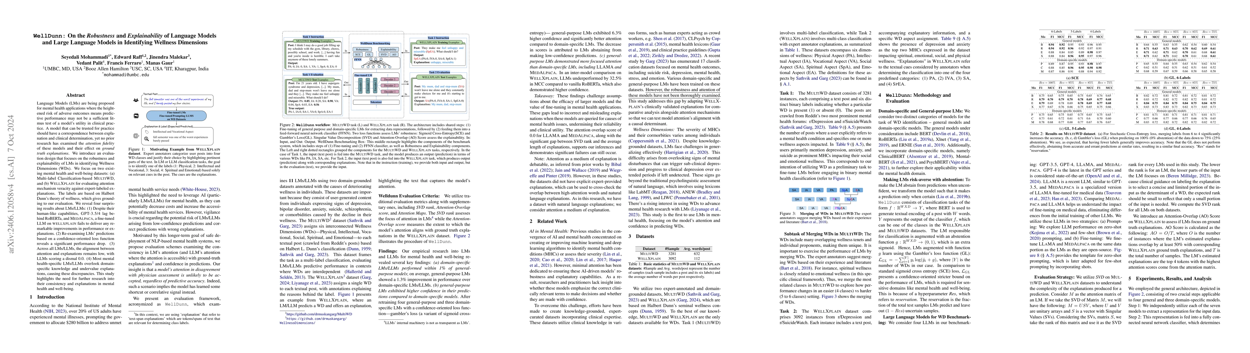Thumbnail for WellDunn: On the Robustness and Explainability of Language Models and
  Large Language Models in Identifying Wellness Dimensions