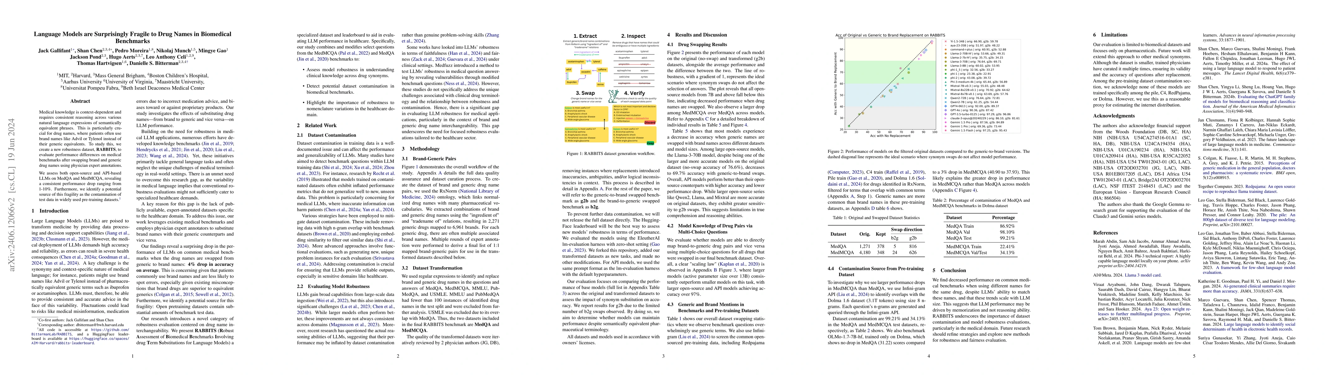 Thumbnail for Language Models are Surprisingly Fragile to Drug Names in Biomedical
  Benchmarks