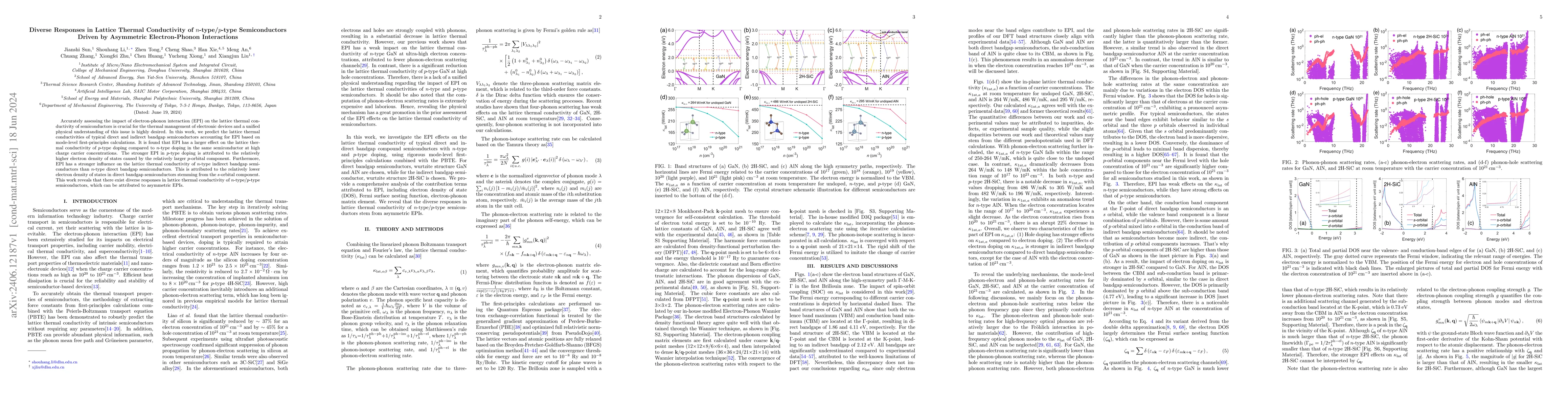 Thumbnail for Diverse Responses in Lattice Thermal Conductivity of $n$-type/$p$-type
  Semiconductors Driven by Asymmetric Electron-Phonon Interactions