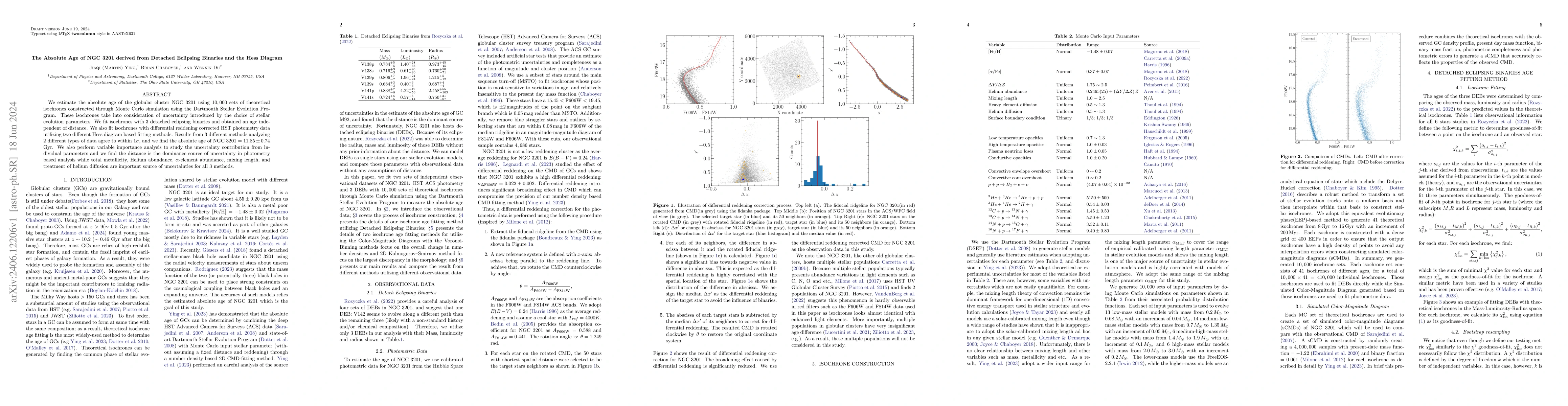 Thumbnail for The Absolute Age of NGC 3201 derived from Detached Eclipsing Binaries
  and the Hess Diagram
