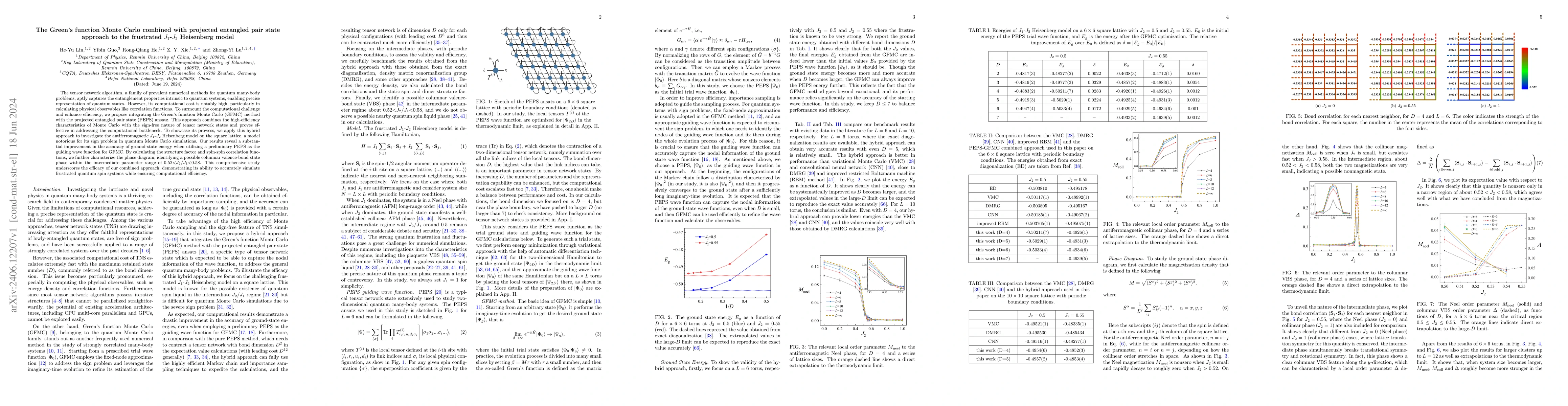 Thumbnail for The Green's function Monte Carlo combined with projected entangled pair
  state approach to the frustrated $J_1$-$J_2$ Heisenberg model