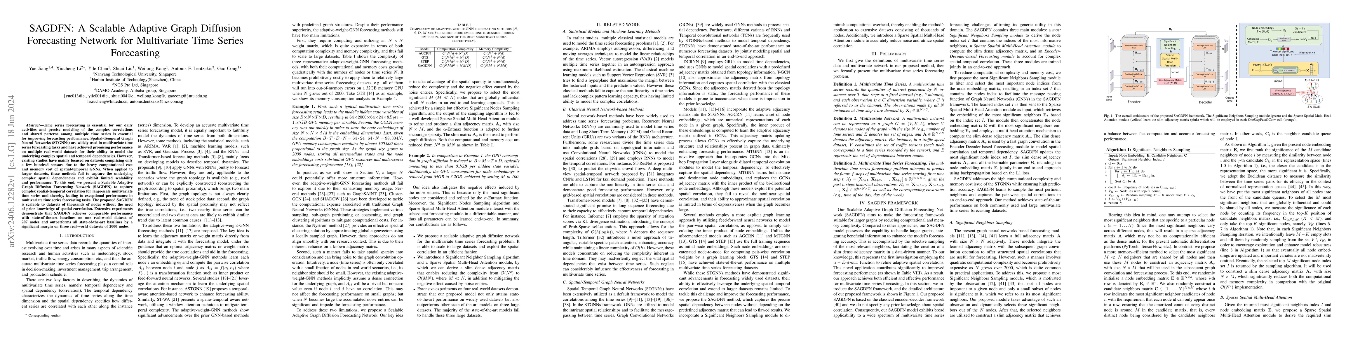 Thumbnail for SAGDFN: A Scalable Adaptive Graph Diffusion Forecasting Network for
  Multivariate Time Series Forecasting