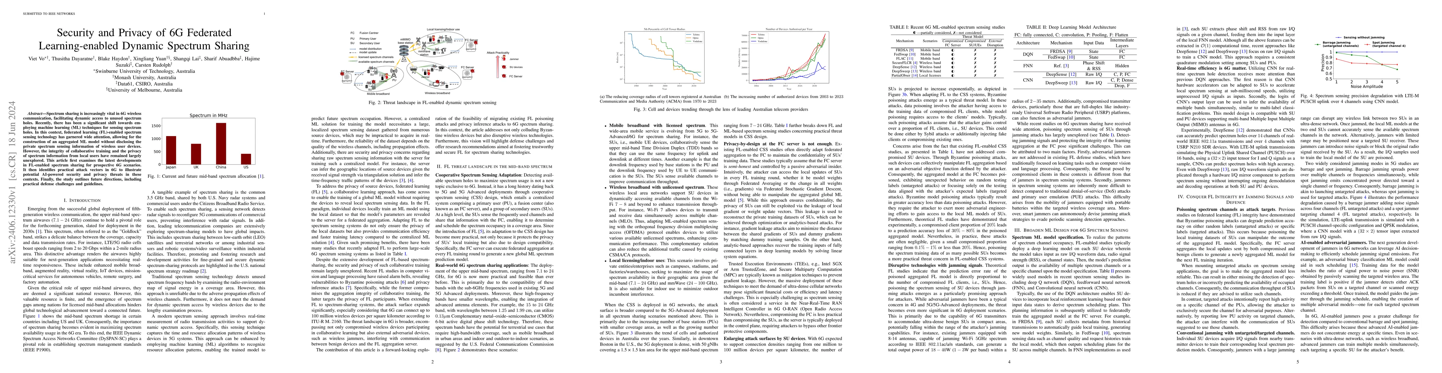 Thumbnail for Security and Privacy of 6G Federated Learning-enabled Dynamic Spectrum
  Sharing