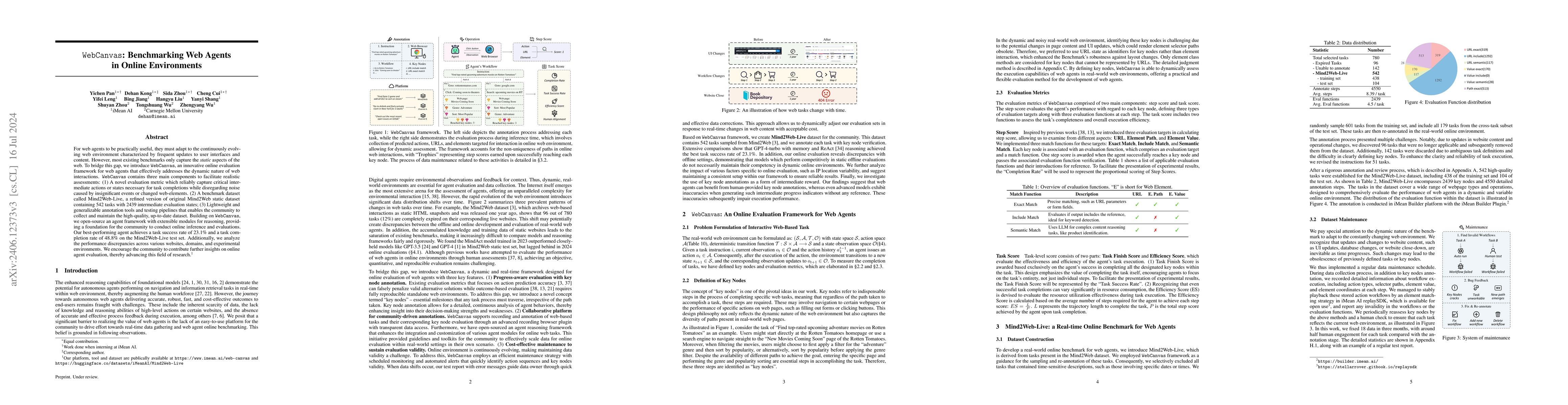 Thumbnail for WebCanvas: Benchmarking Web Agents in Online Environments
