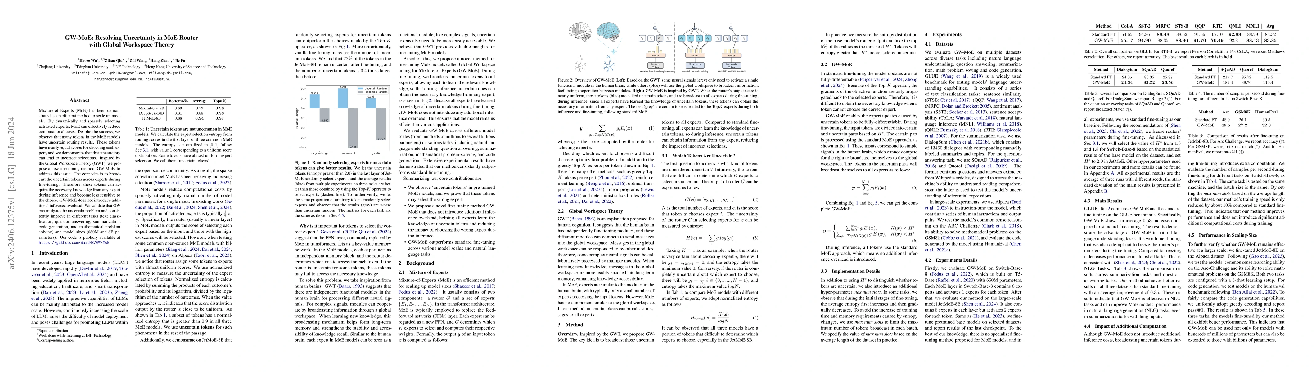 Thumbnail for GW-MoE: Resolving Uncertainty in MoE Router with Global Workspace Theory